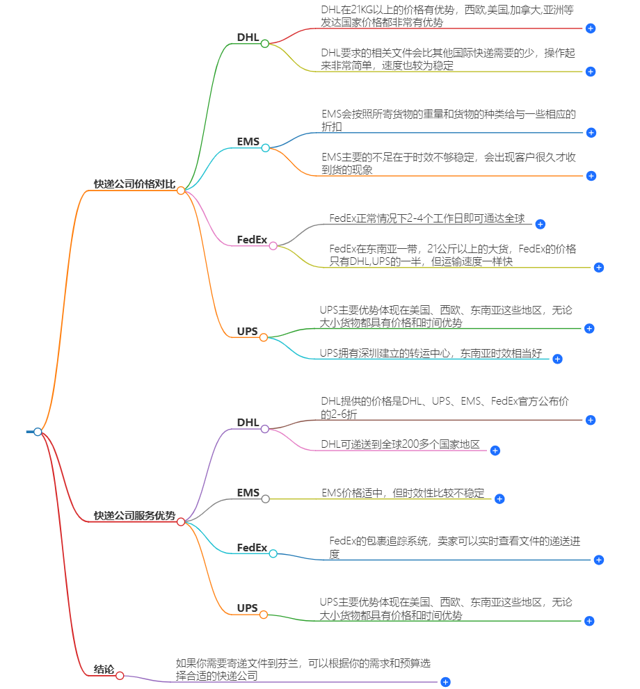 中国寄瑞典文件哪个快递便宜-快递公司推荐