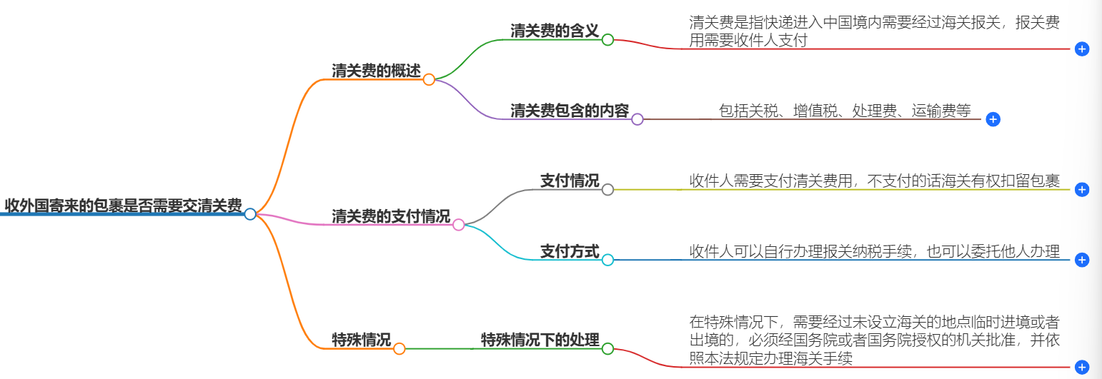 包裹清关需要支付费用吗？外国包裹清关费用解析