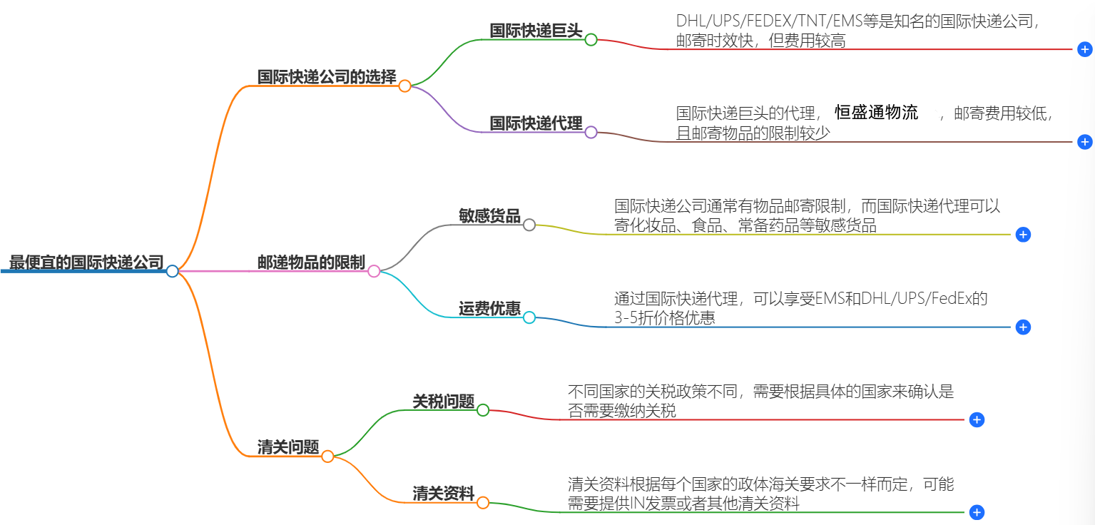 如何选择快递公司|寄快递到国外的专业服务