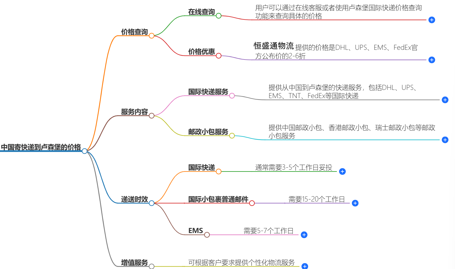 中国寄快递到希腊多少钱-最新价格和服务