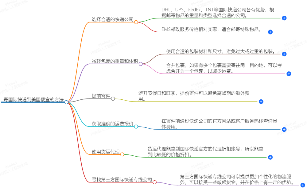 怎么寄国际快递到芬兰便宜？
