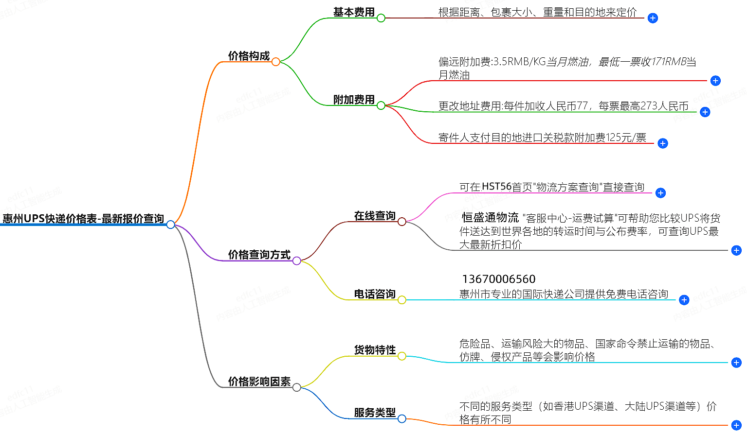 深圳UPS快递价格表-最新报价查询