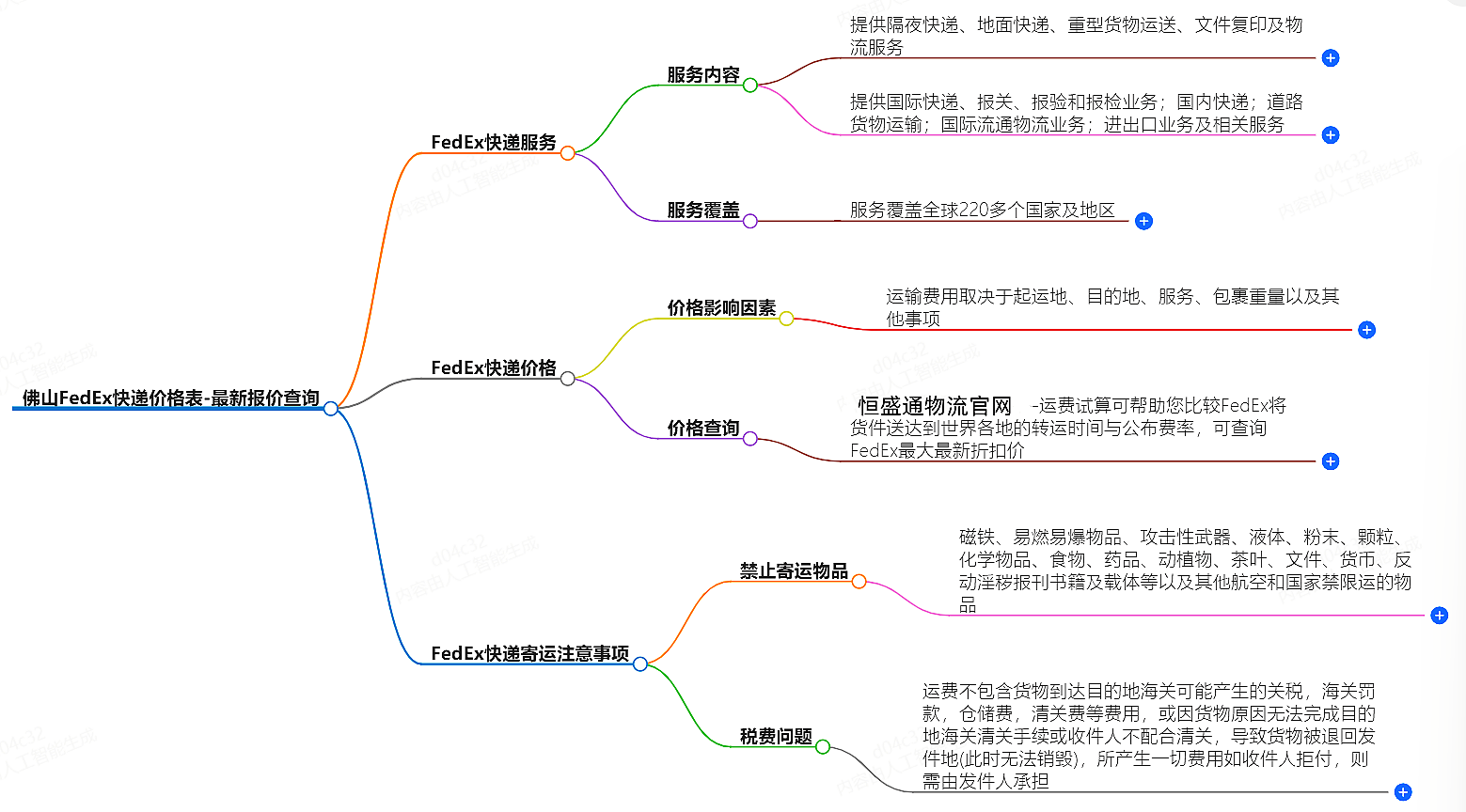 佛山FedEx快递价格表-最新报价查询