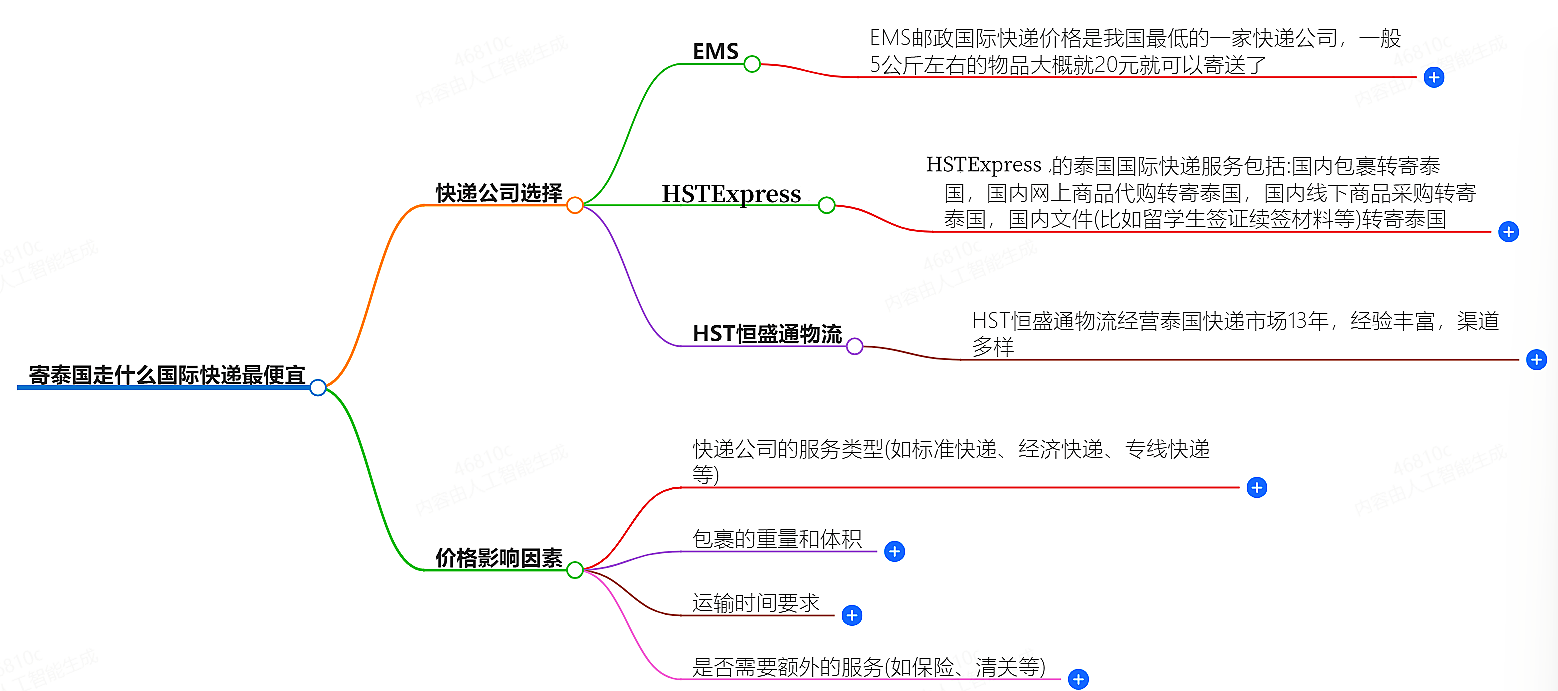 深圳国际快递主要来自哪里？