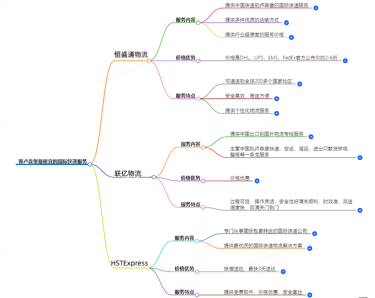 寄法国走什么国际快递最便宜-专业国际快递服务