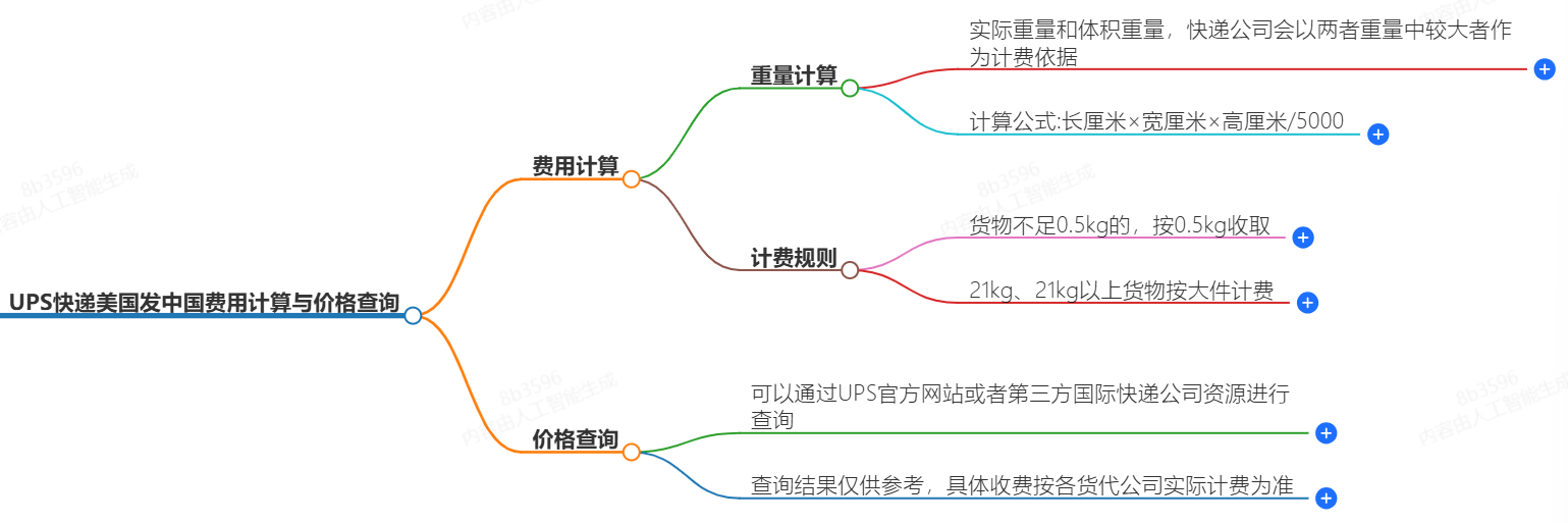 寄快递到美国需要报关吗？报关须知和流程简介