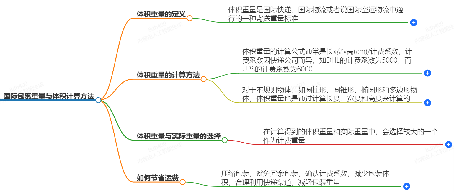 国际包裹重量与体积计算方法-详细解析