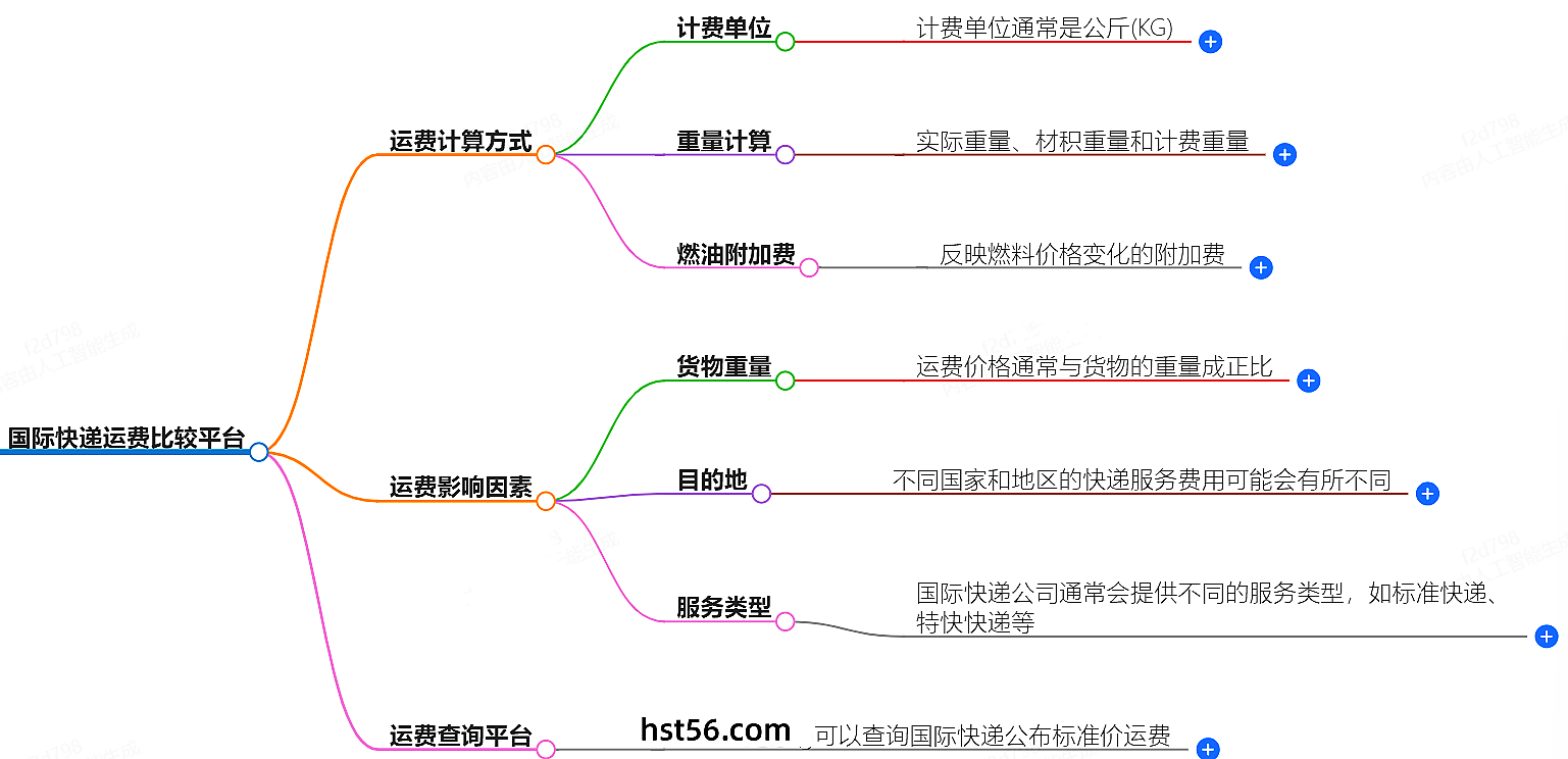 什么快递可以寄到国外？-最好的国际快递公司推荐