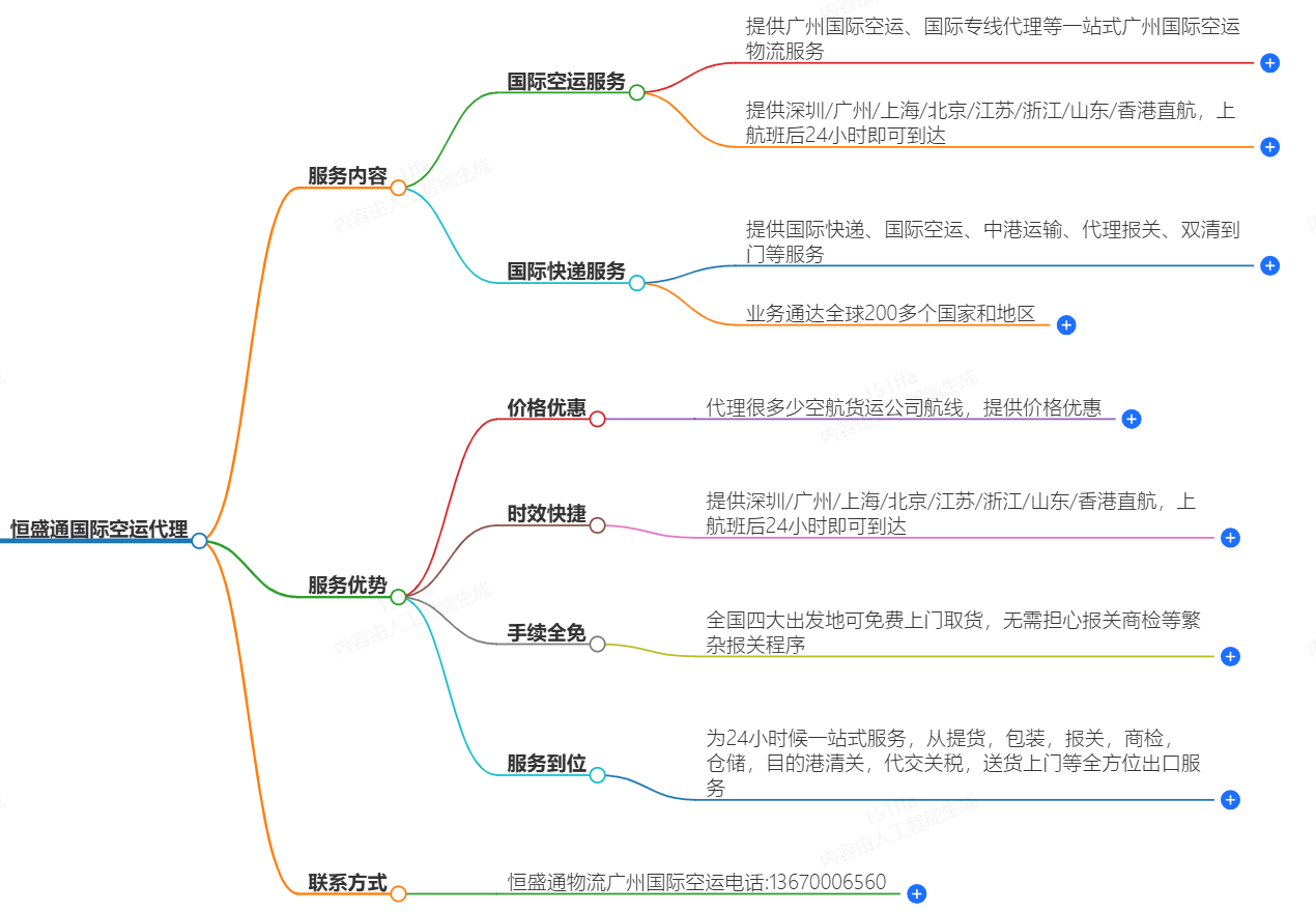 恒盛通国际空运代理-专业全程运输服务