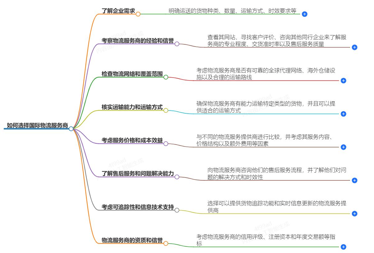 国际运费查询-便捷价格查询工具