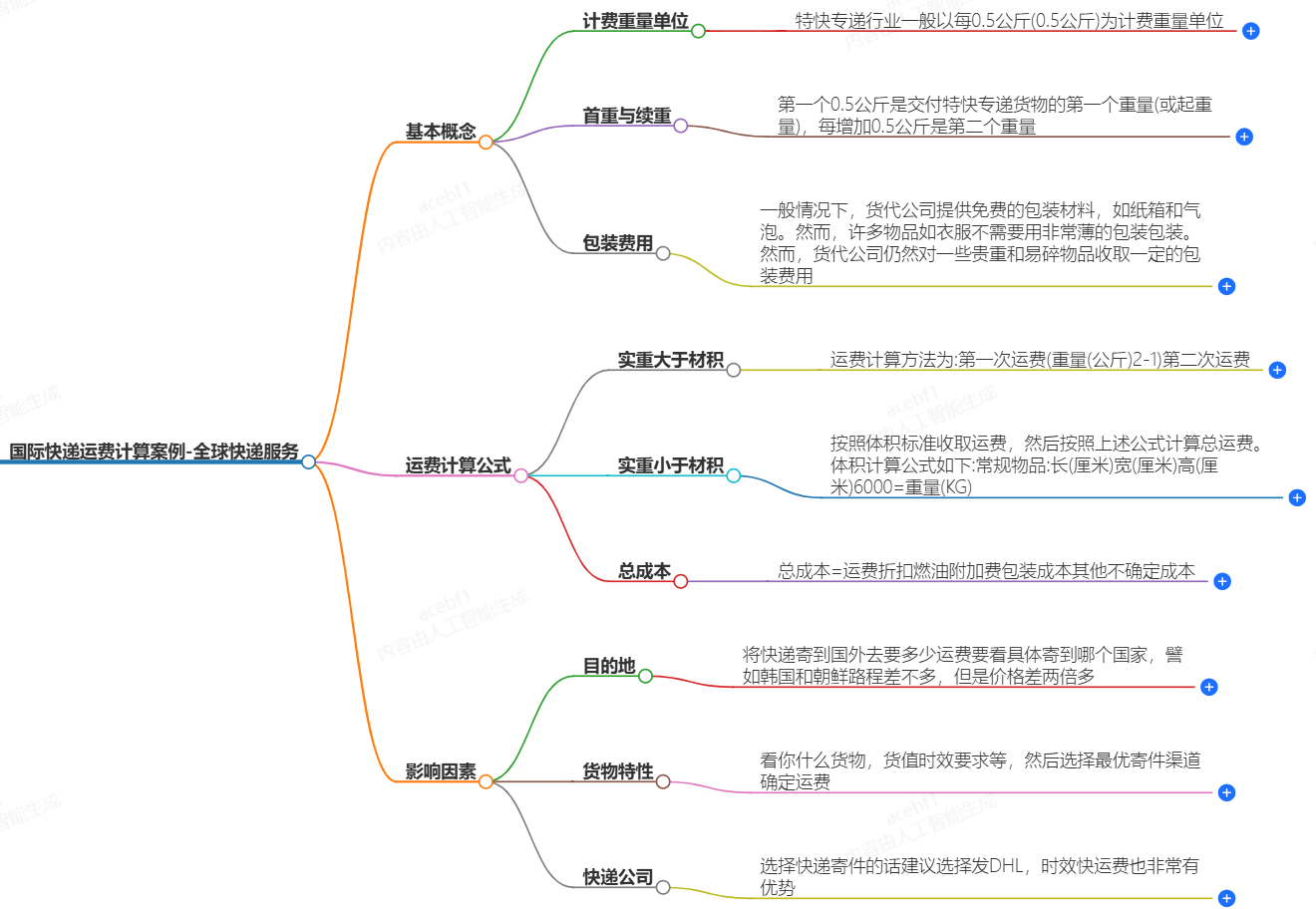 国际快递运费计算案例-全球快递服务