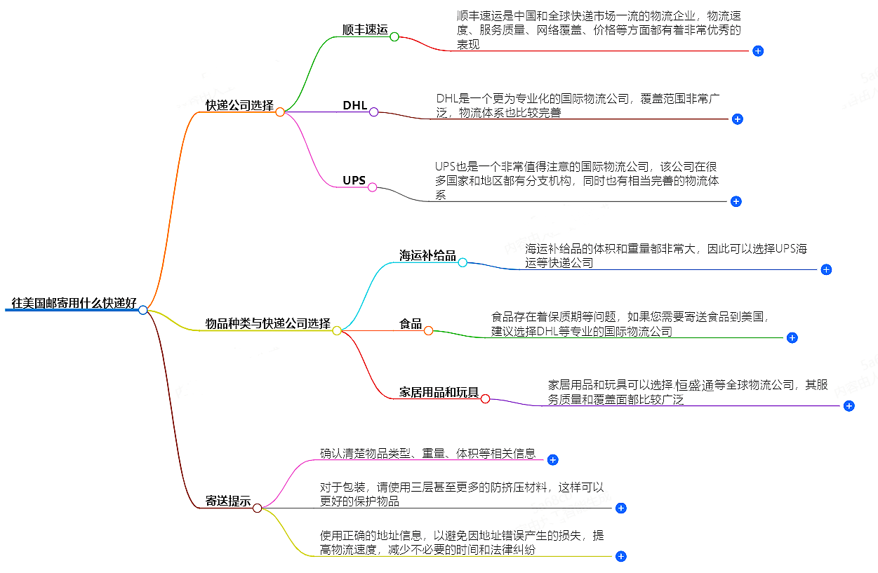 往日本邮寄用什么快递好？-专业快递服务推荐