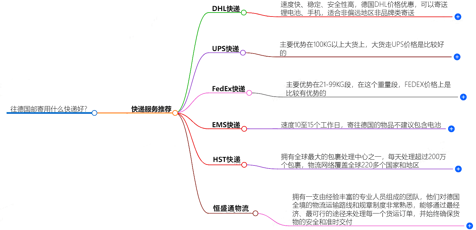 往波兰邮寄用什么快递好？-专业快递服务推荐