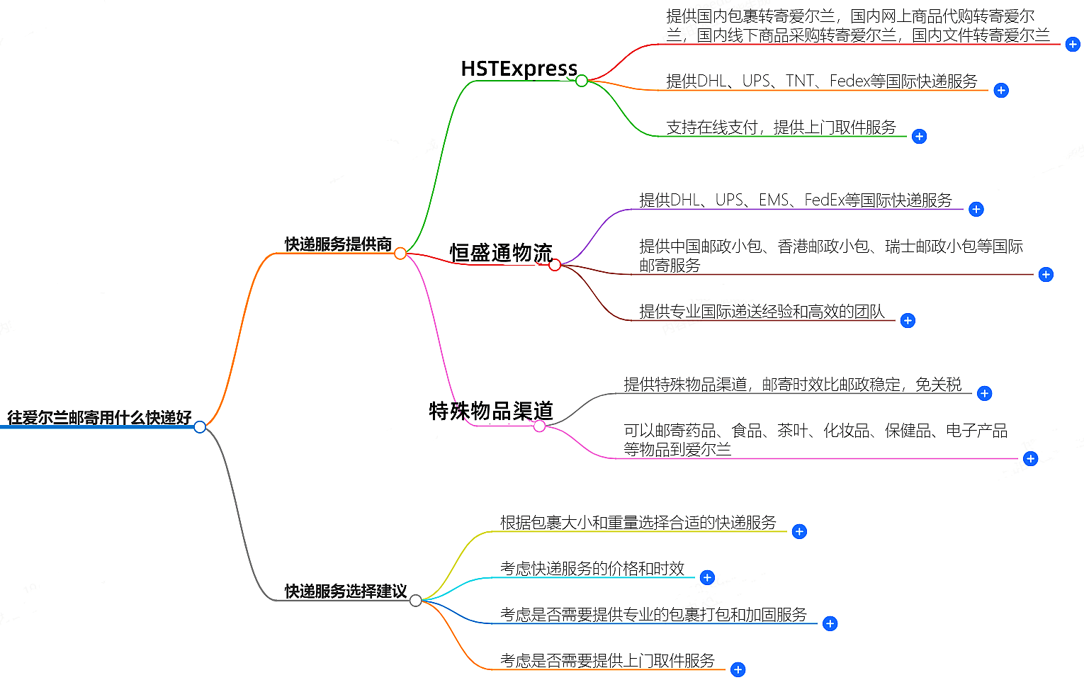 往英国邮寄用什么快递好？-专业快递服务推荐