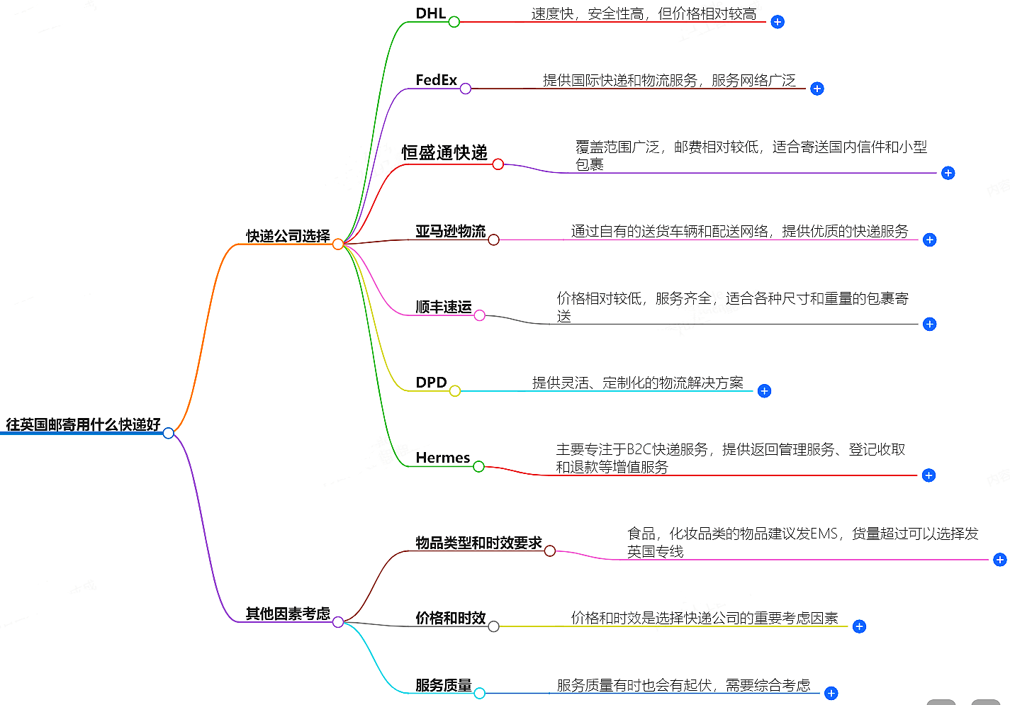 往罗马尼亚邮寄用什么快递好？-专业快递服务推荐