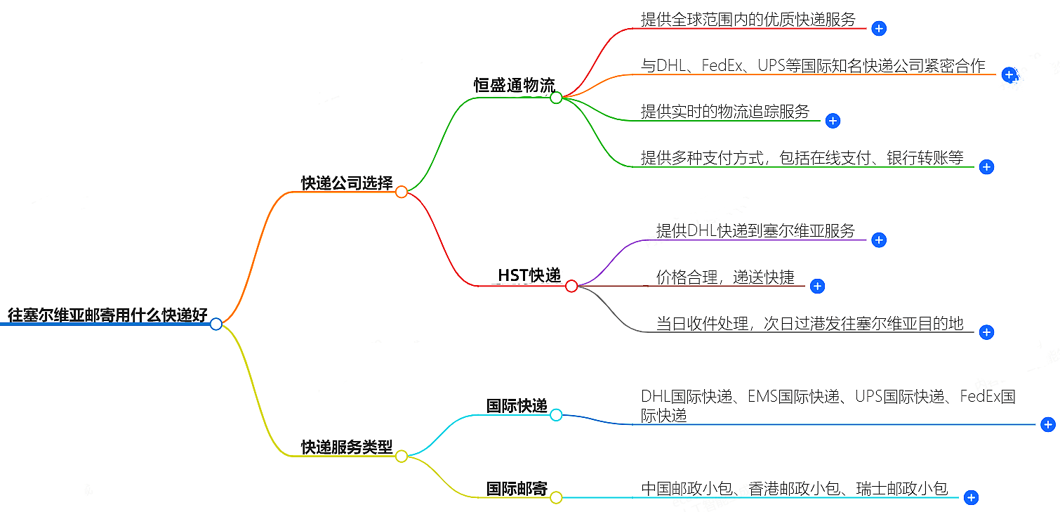 往马其顿邮寄用什么快递好？-专业快递服务推荐