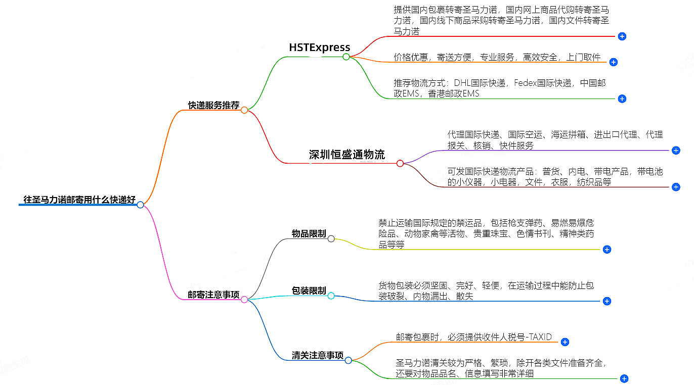 往马耳他邮寄用什么快递好？-专业快递服务推荐