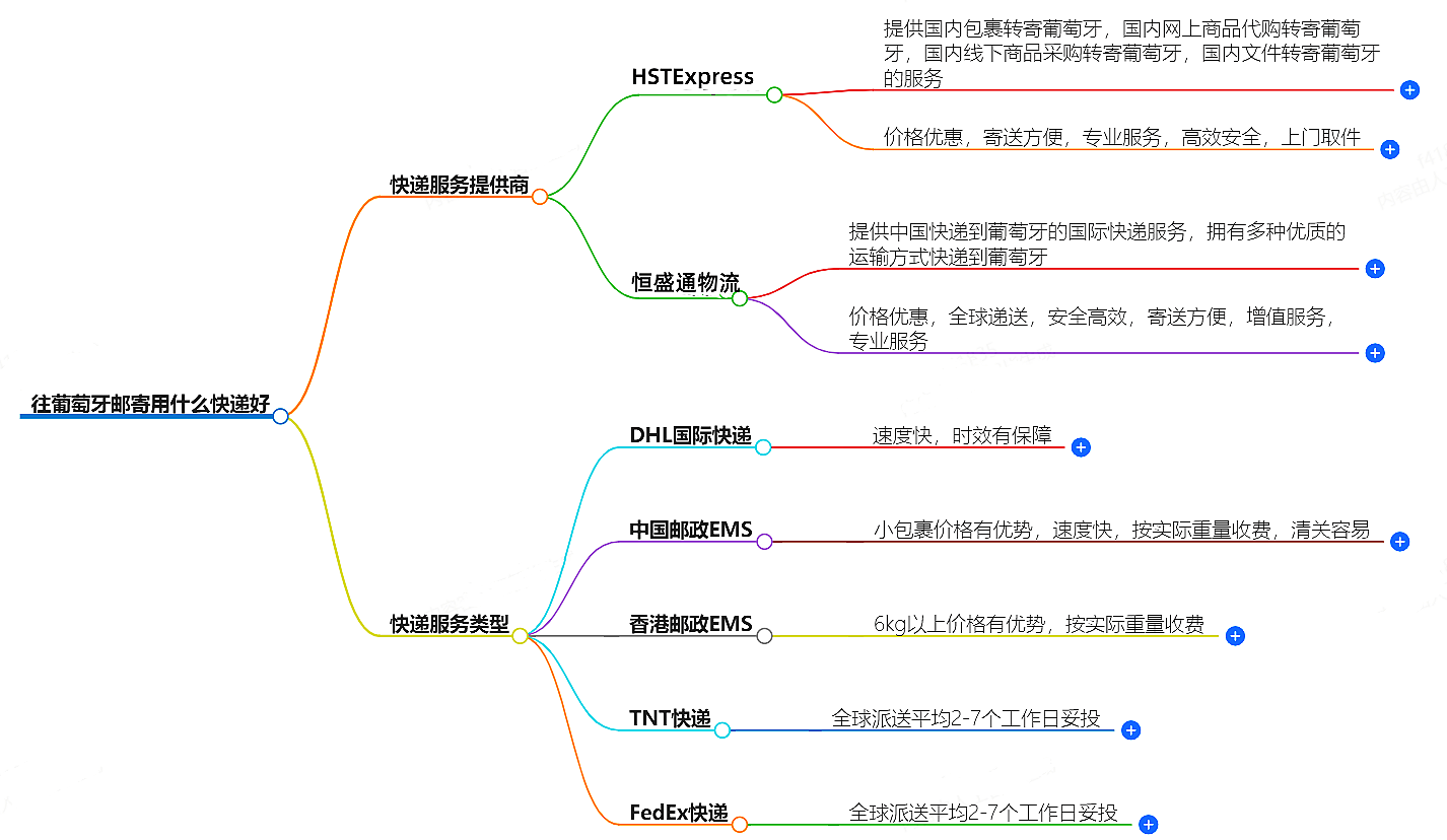 往安道尔邮寄用什么快递好？-专业快递服务推荐