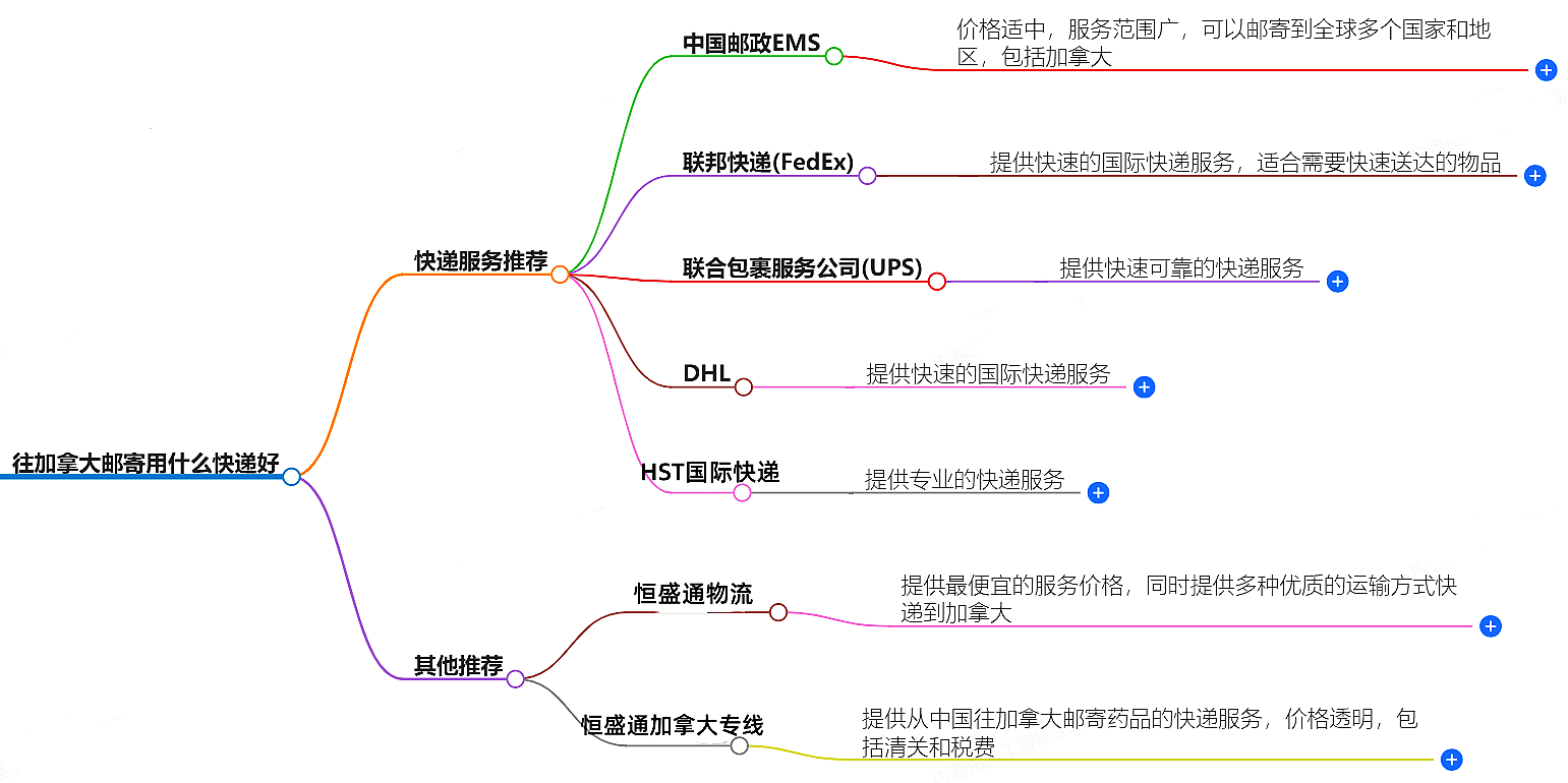 往墨西哥邮寄用什么快递好？-专业快递服务推荐