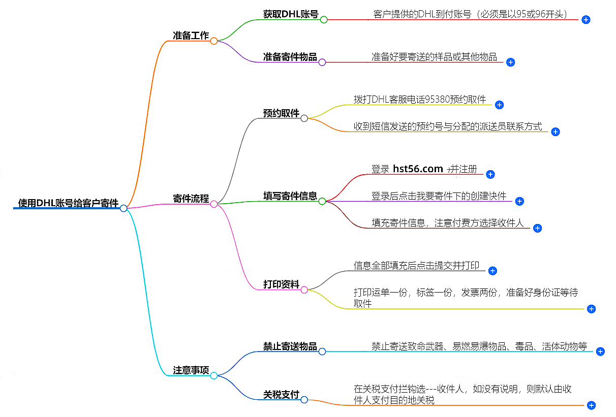 如何使用UPS账号给客户寄件？