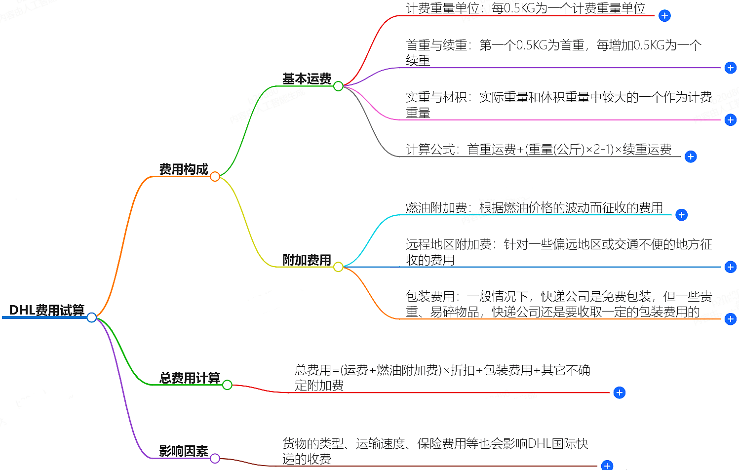 UPS费用试算-快递费用计算服务