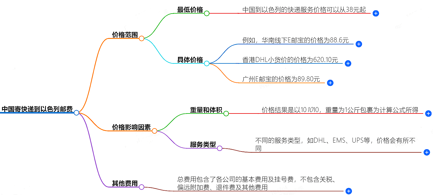 中国寄快递到土耳其邮费大概是多少-快递服务价格查询