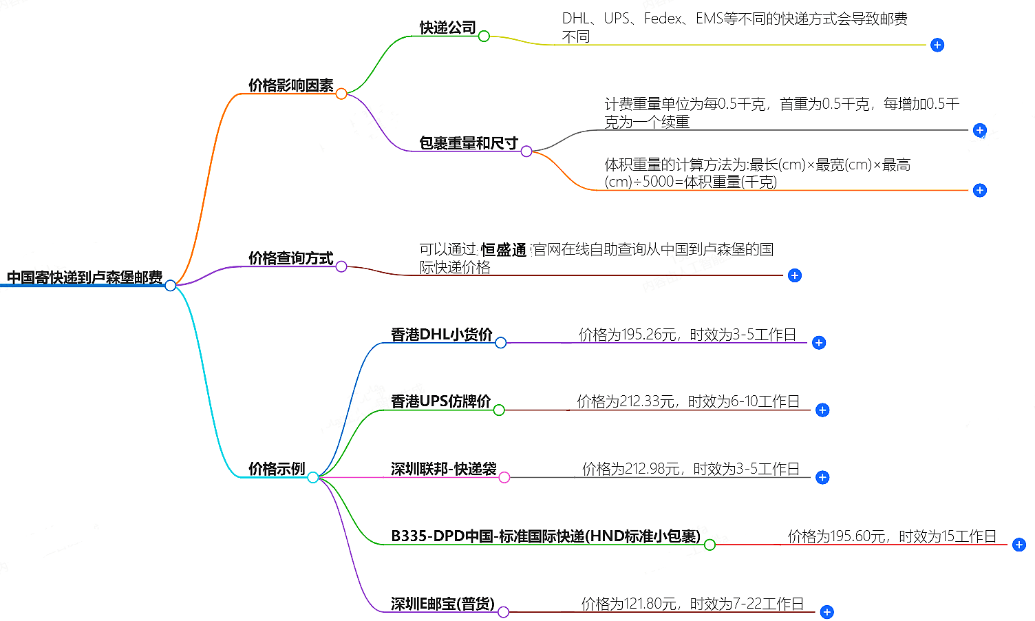 中国寄快递到法国邮费大概是多少-快递服务价格查询