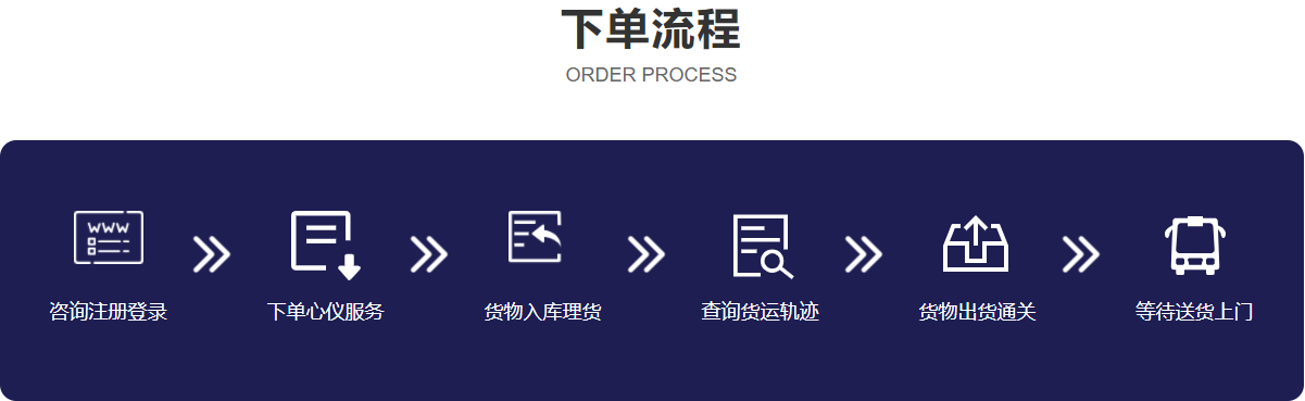 下单流程.png 下单流程.png