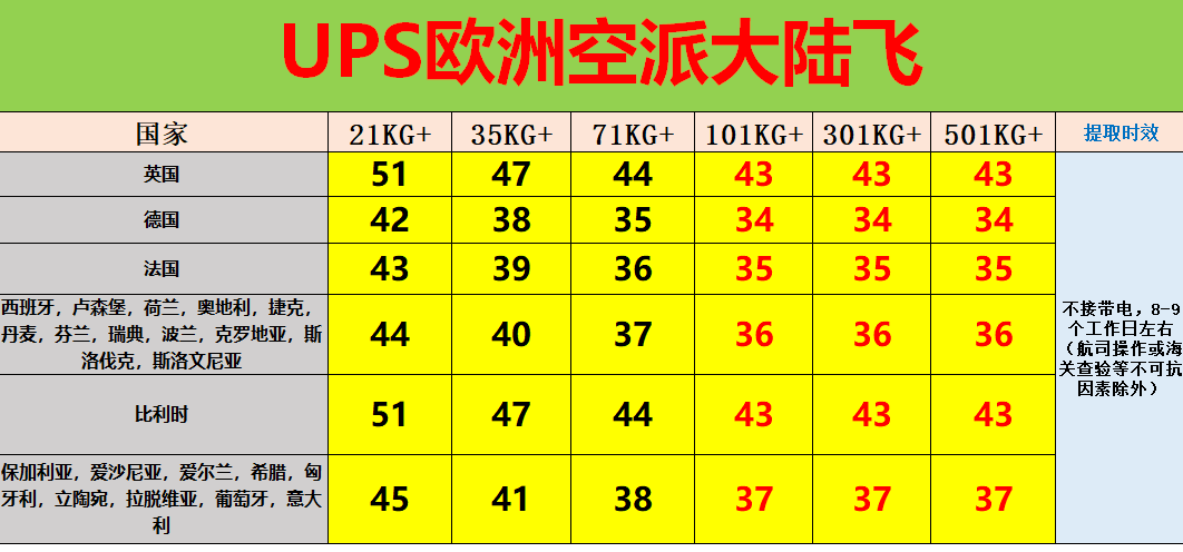 欧空派价.png 欧空派价.png