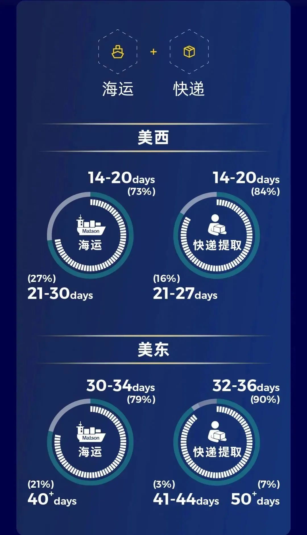 美国海派专线 美国海派专线