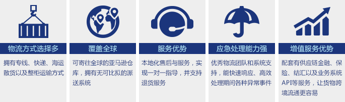国际快递专线 国际快递专线