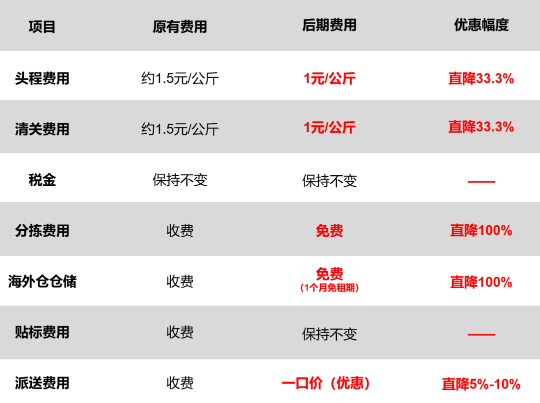 日本头程物流费用 日本头程物流费用