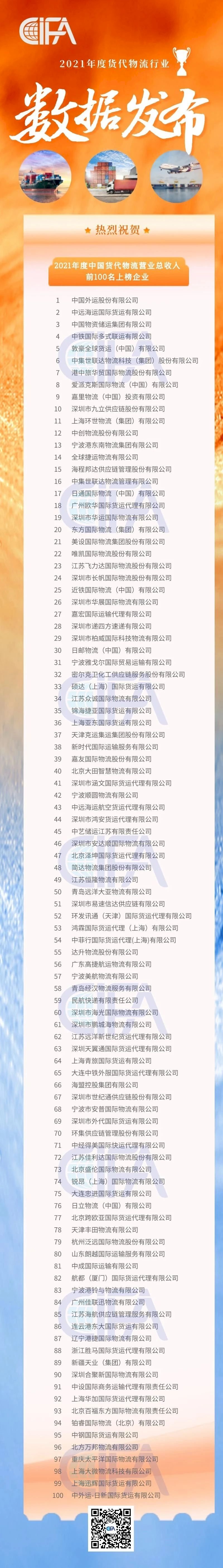 货代排名1.gif 货代排名1.gif