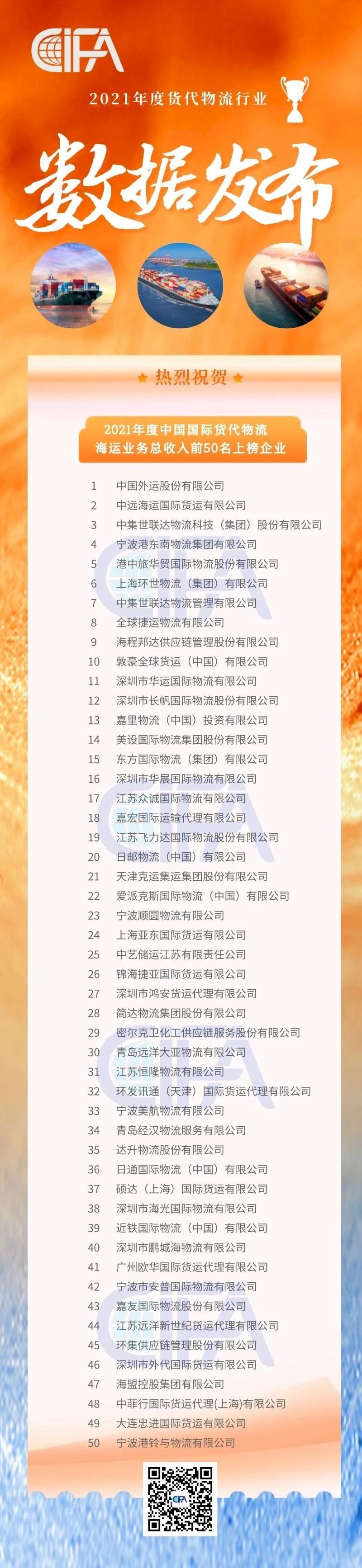 货代排名2.gif 货代排名2.gif