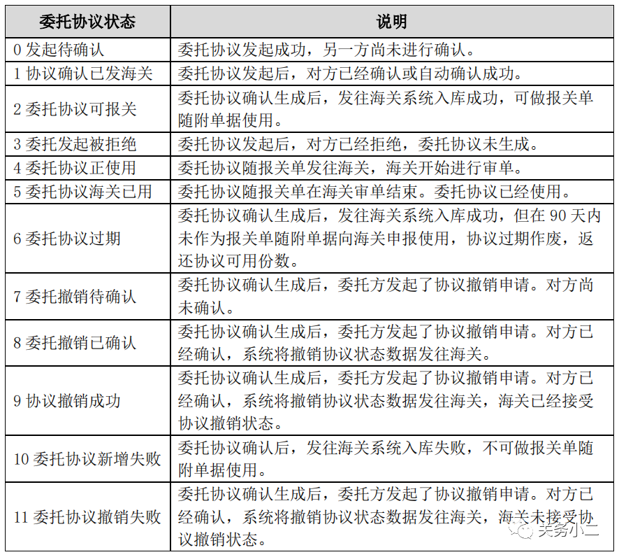 报关委托操作图 报关委托操作图