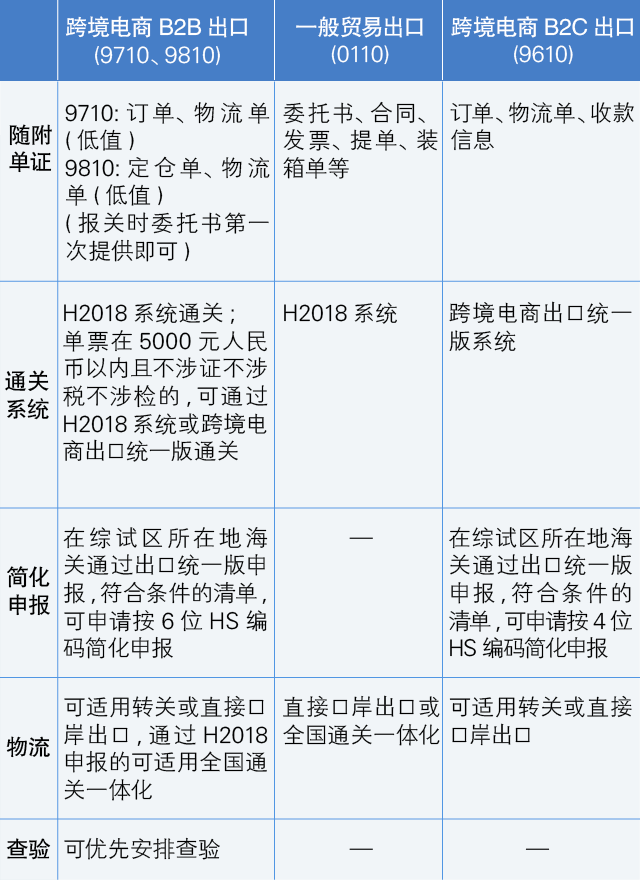 9710报关 9710报关