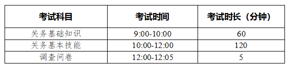 报关 报关