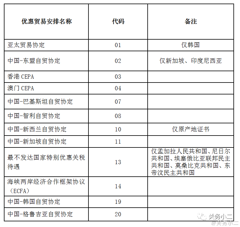 报关单 报关单
