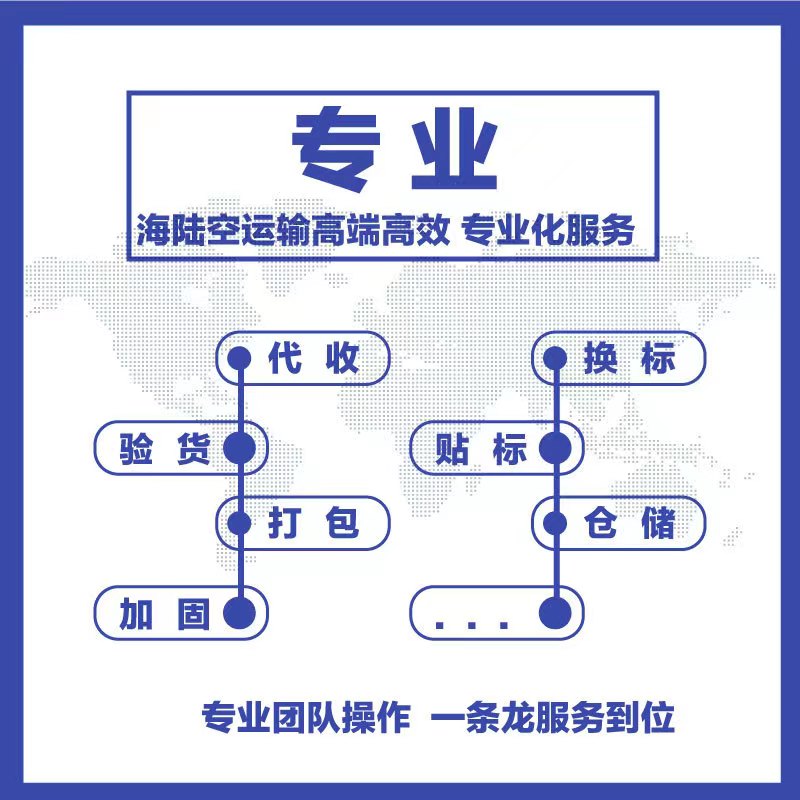 国际物流 国际物流
