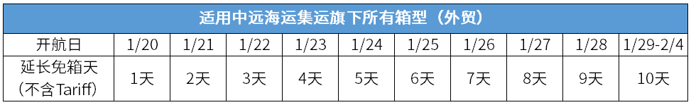 中远海运 中远海运
