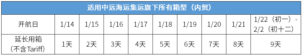 中远海运 中远海运