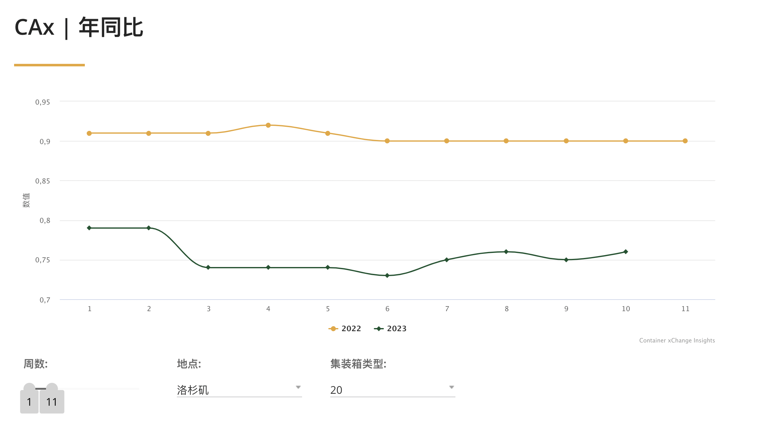 海运货代 海运货代