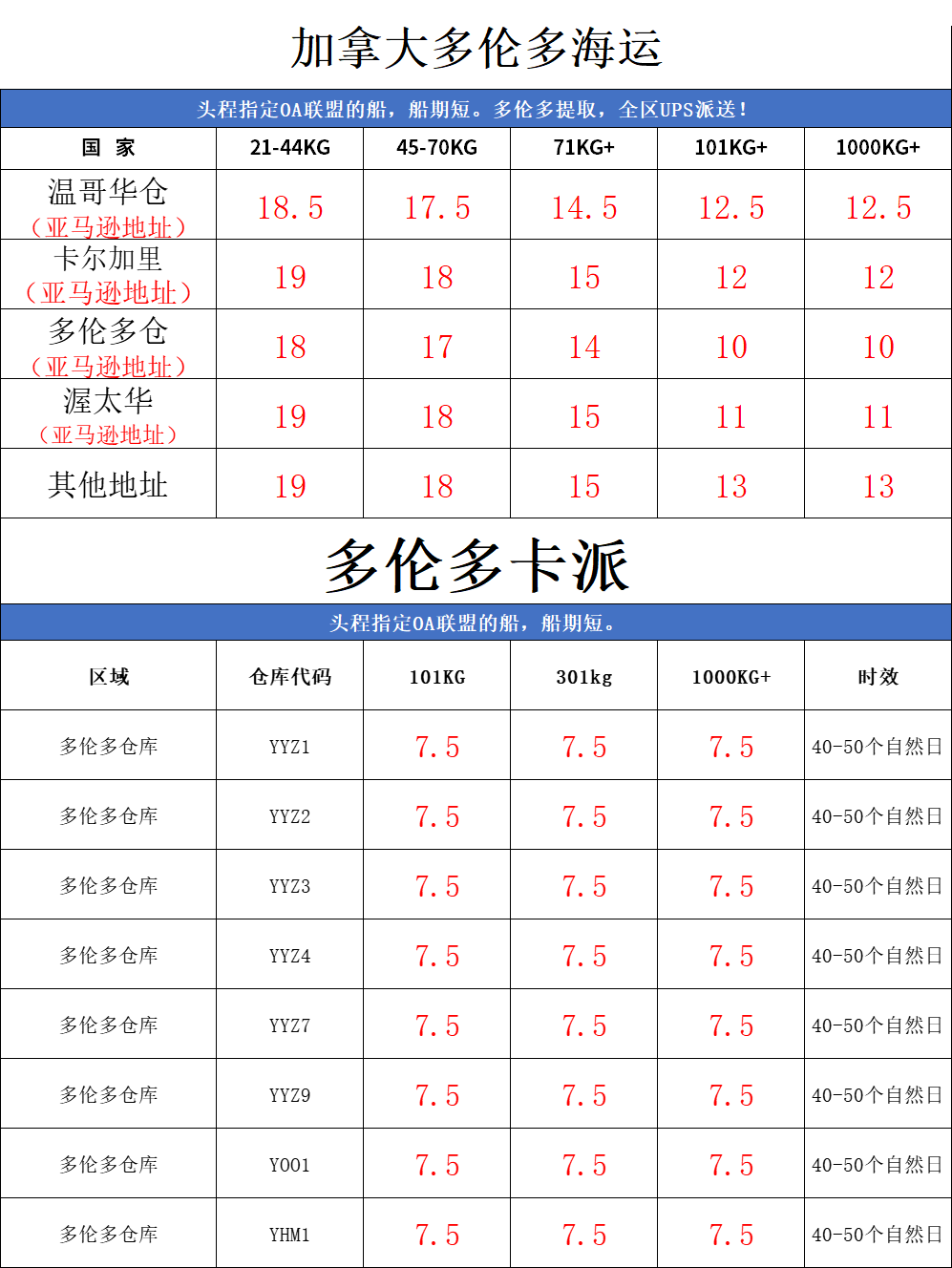 深圳到加拿大海运多少钱一公斤 深圳到加拿大海运多少钱一公斤