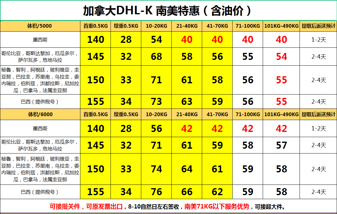 DHL快递到南美洲运费多少 DHL快递到南美洲运费多少