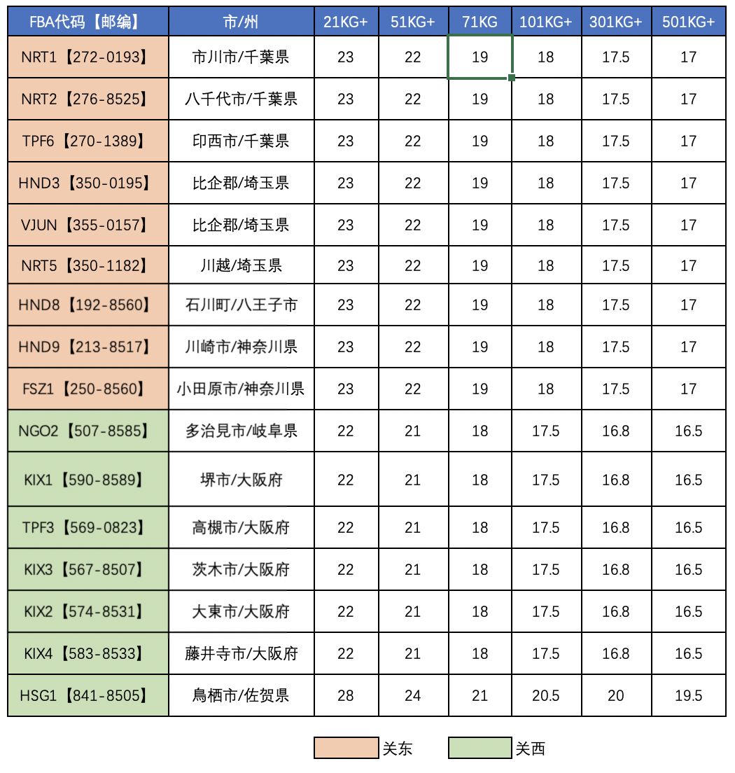 中国到日本空运价格查询 中国到日本空运价格查询