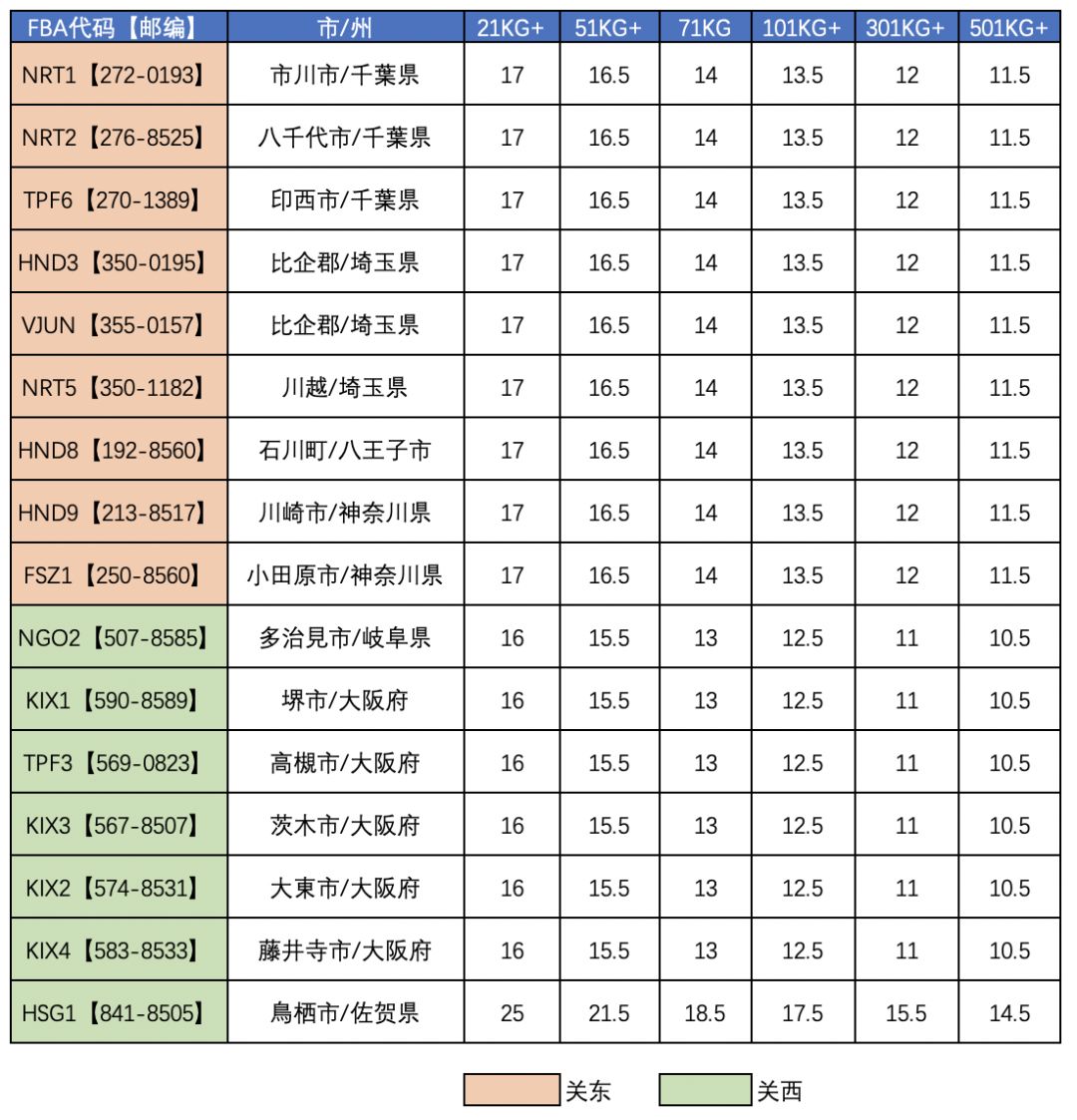 中国到日本空运清关派送 中国到日本空运清关派送