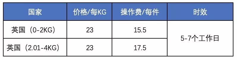 中国到英国国际快递多少钱 中国到英国国际快递多少钱