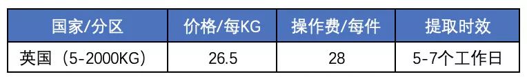 中国到英国国际快递多少钱 中国到英国国际快递多少钱