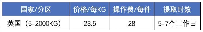 中国到英国国际快递多少钱 中国到英国国际快递多少钱
