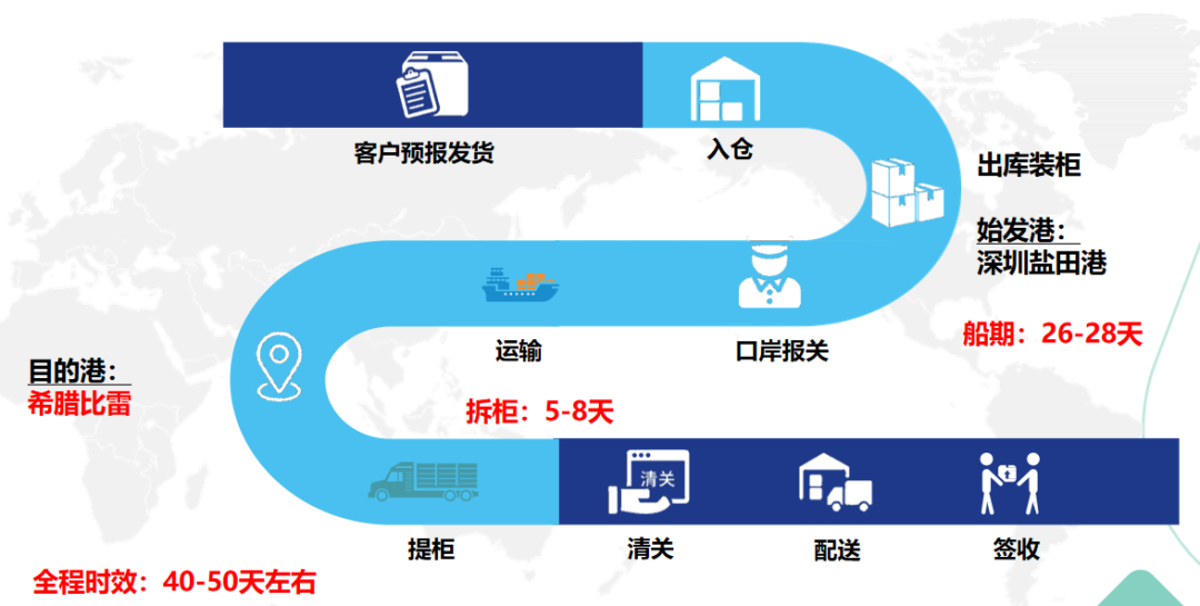 欧洲海运 欧洲海运